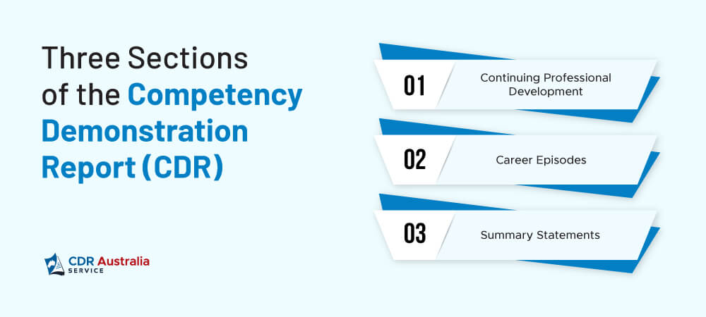 Three sections of Competency Demonstration Report