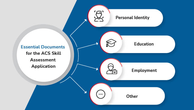Essential Documents for the ACS Skill Assessment 