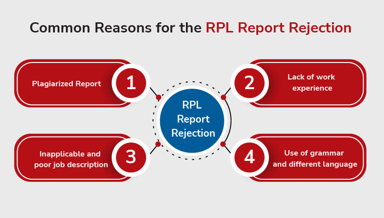 Common Reasons for the RPL report rejection
