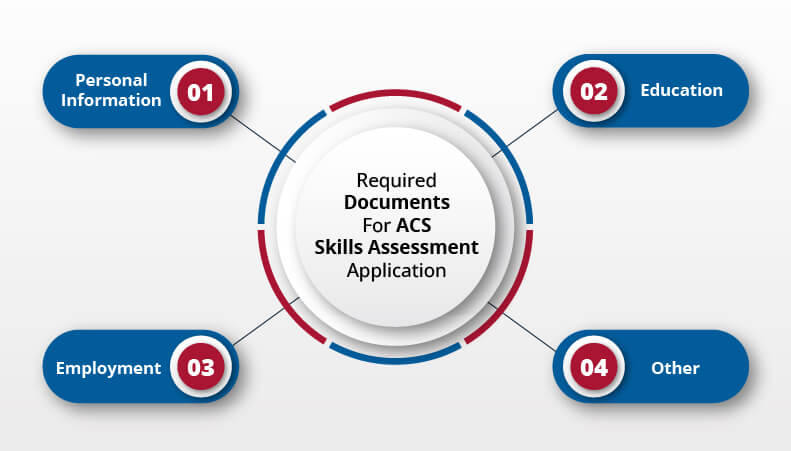 Required documents for ACS skills assessment application