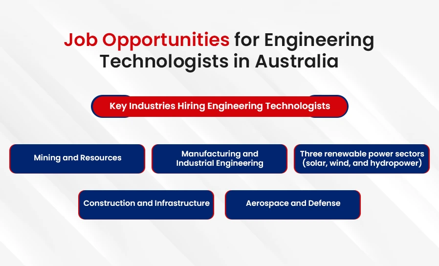 Job Opportunities for Engineering Technologists in Australia 👏🇦🇺