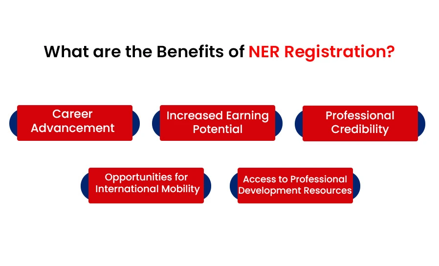 What are the Benefits of NER Registration